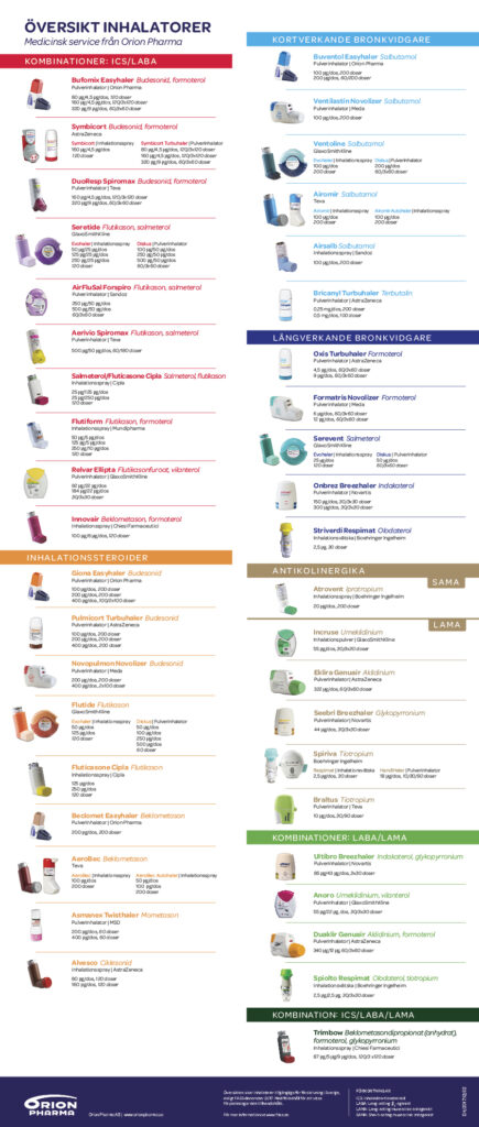 Inhalationsmediciner-435x1024